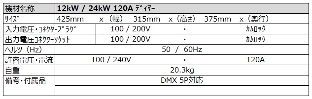 24/12kw 120Aディマー 入出:ｶﾑﾛｯｸx1 スペック詳細