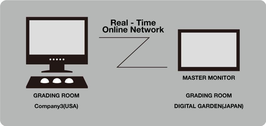 Real-Time Online Network