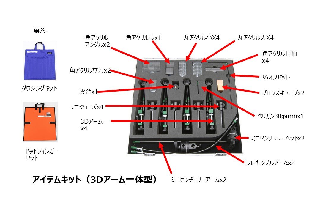 アイテムキット (セット内容は「Set」参照)