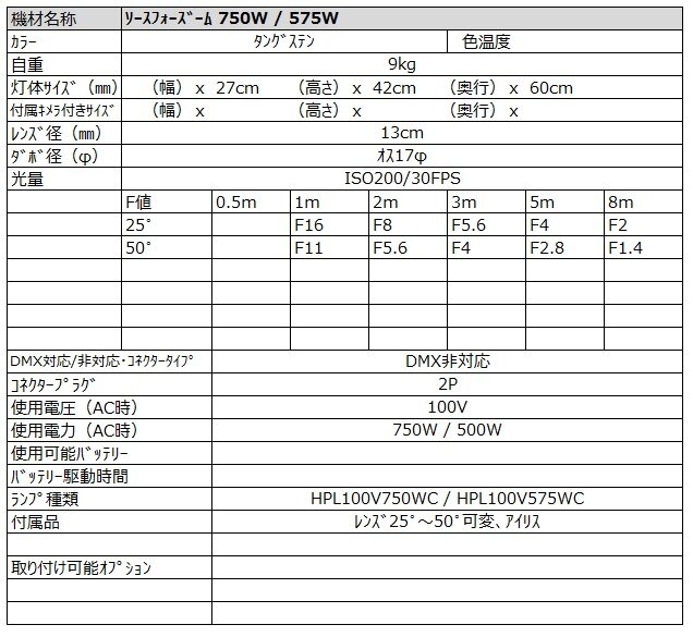 ソースフォーズーム 750w/575w スペック詳細