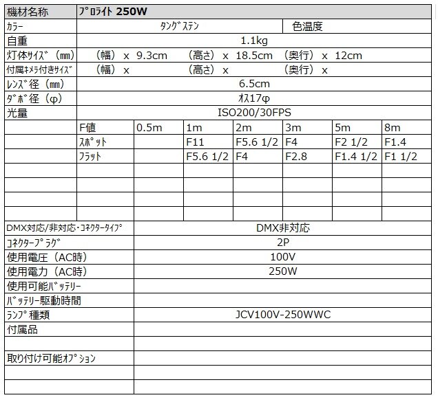 プロライト 250w スペック詳細