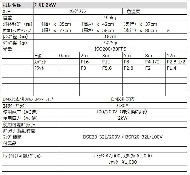 プリモ 2kw スペック詳細