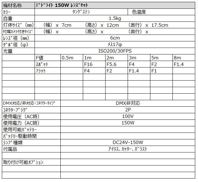 デドライト150w レンズセット スペック詳細