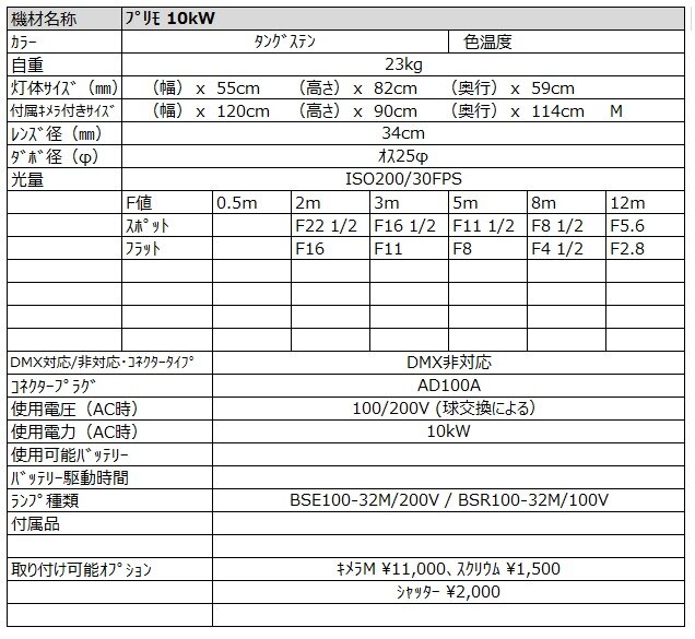 プリモ 10kw スペック詳細