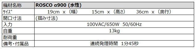 ROSCO α900 スペック詳細
