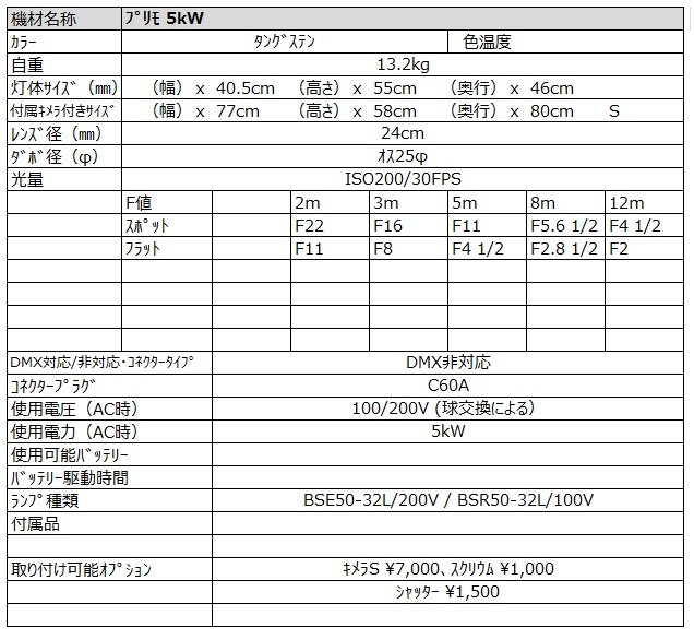プリモ 5kw スペック詳細