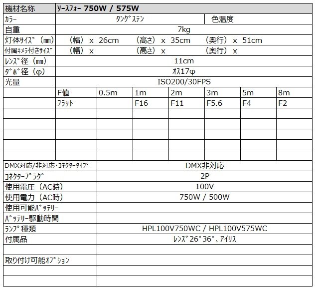 ソースフォー 750w/575w スペック詳細