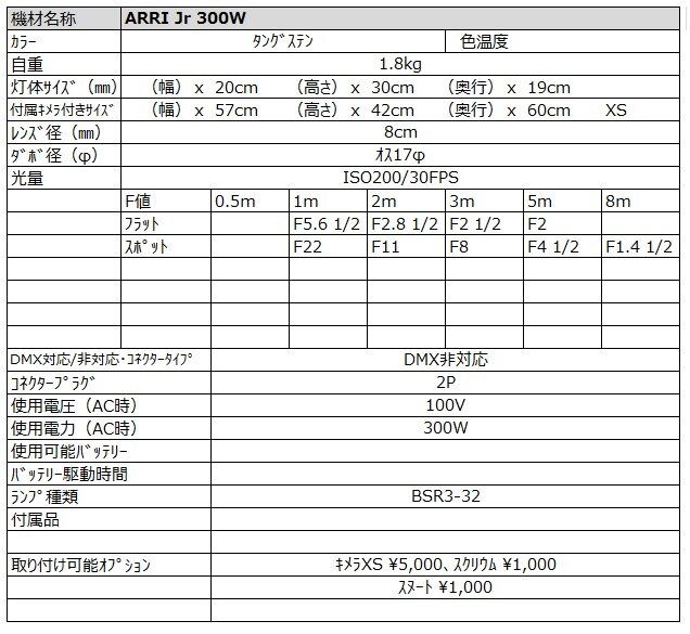 ARRI Jr 300w スペック詳細