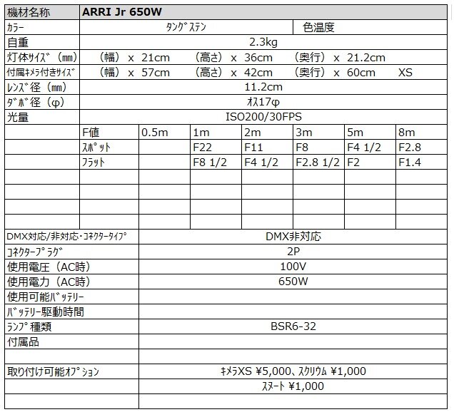 ARRI Jr 650w スペック詳細