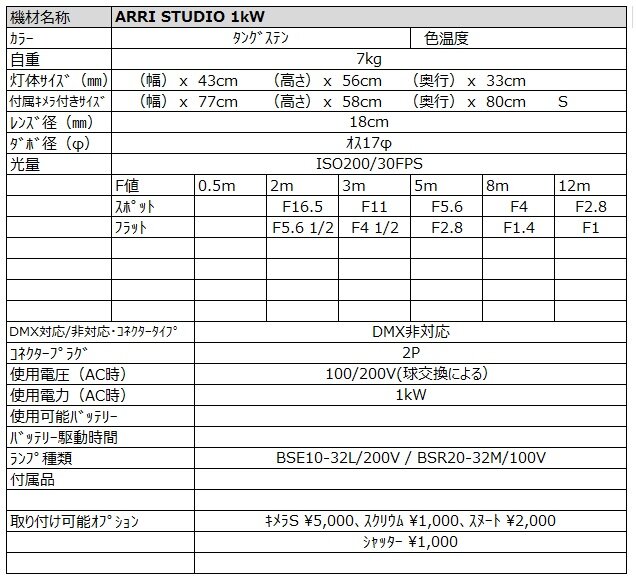 ARRI STUDIO 1kw スペック詳細