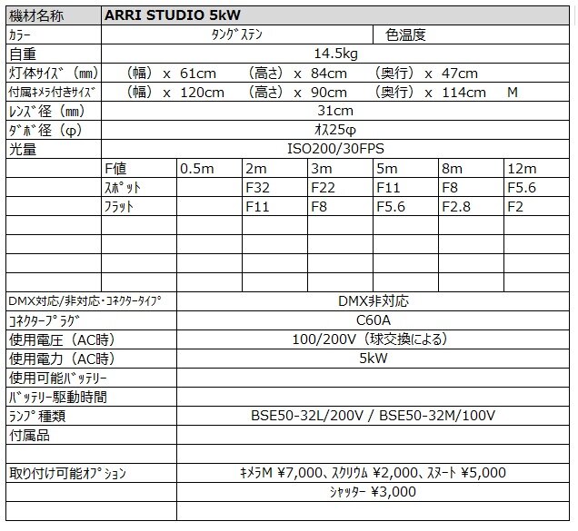 ARRI STUDIO 5kw スペック詳細
