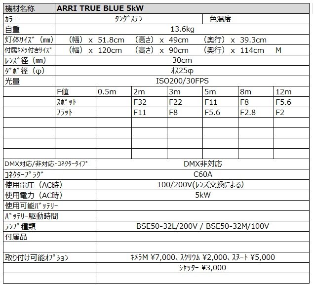 ARRI TRUE BLUE 5kw スペック詳細