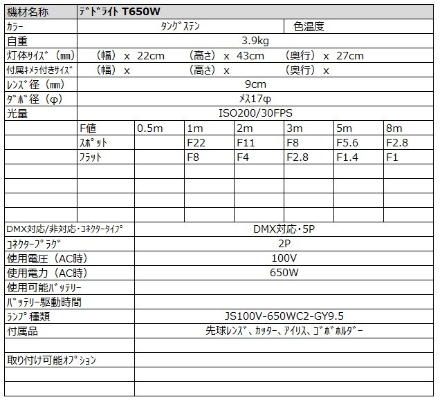 デドライト T 650w スペック詳細