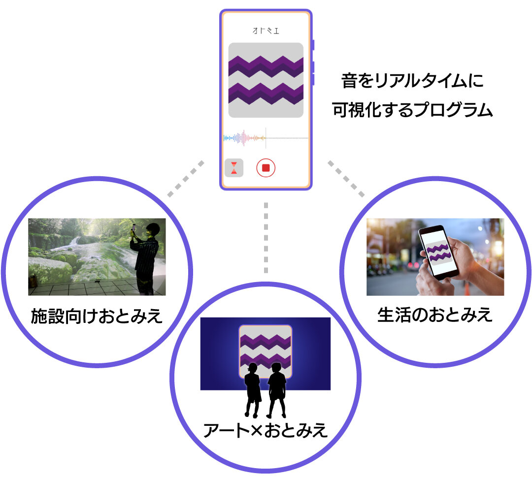おとみえ REALIZE